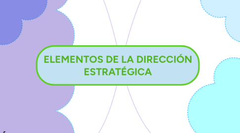 Mind Map: ELEMENTOS DE LA DIRECCIÓN ESTRATÉGICA