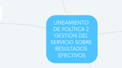 Mind Map: LINEAMIENTO DE POLÍTICA 2 GESTIÓN DEL SERVICIO SOBRE RESULTADOS EFECTIVOS