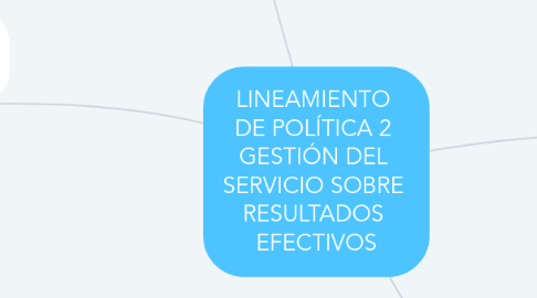 Mind Map: LINEAMIENTO  DE POLÍTICA 2  GESTIÓN DEL  SERVICIO SOBRE  RESULTADOS  EFECTIVOS