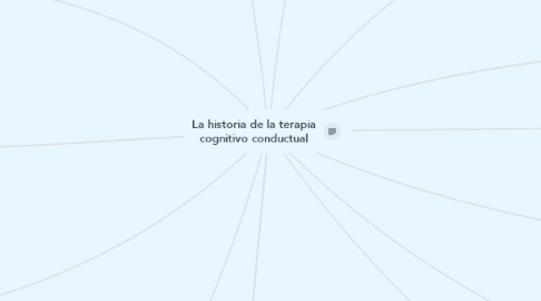 Mind Map: La historia de la terapia cognitivo conductual