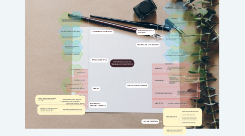 Mind Map: METODOLOGIA DO TRABALHO CIENTÍFICO