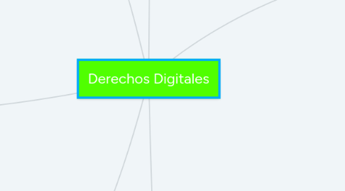 Mind Map: Derechos Digitales