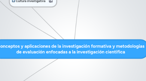 Mind Map: Conceptos y aplicaciones de la investigación formativa y metodologias de evaluación enfocadas a la investigación cientifica