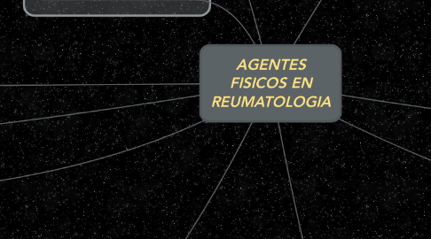 Mind Map: AGENTES FISICOS EN REUMATOLOGIA