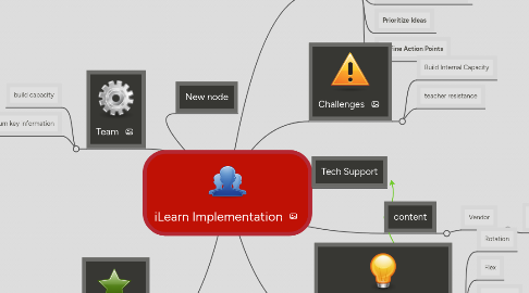 Mind Map: iLearn Implementation