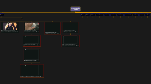 Mind Map: Criptomonedas Colombia