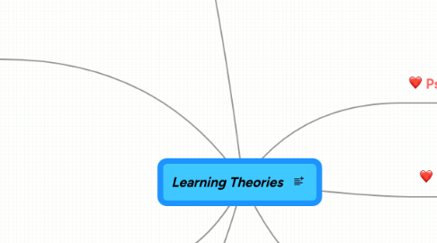 Mind Map: Learning Theories