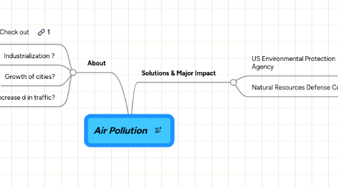 Mind Map: Air Pollution