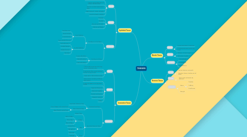 Mind Map: TISSUES