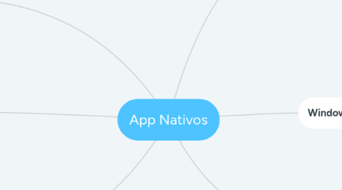 Mind Map: App Nativos