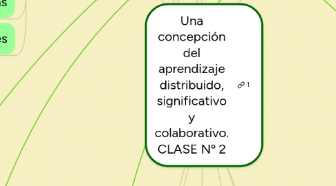 Mind Map: Una concepción del aprendizaje distribuido, significativo y colaborativo. CLASE Nº 2