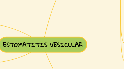 Mind Map: ESTOMATITIS VESICULAR