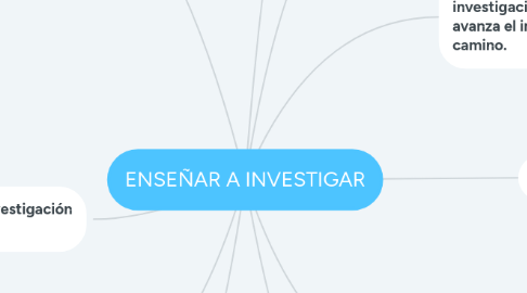 Mind Map: ENSEÑAR A INVESTIGAR