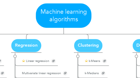 Mind Map: Machine learning algorithms