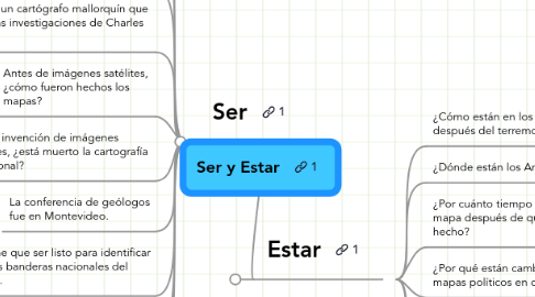 Mind Map: Ser y Estar