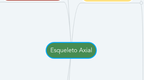 Mind Map: Esqueleto Axial