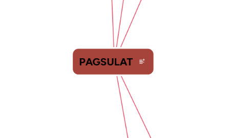 Mind Map: PAGSULAT