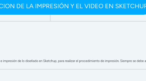 Mind Map: USO Y ADECUACION DE LA IMPRESIÓN Y EL VIDEO EN SKETCHUP