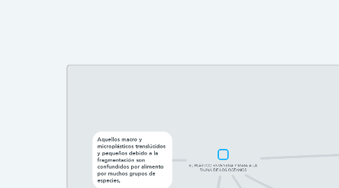 Mind Map: EL PLÁSTICO ENVENENA Y MATA A LA FAUNA DE LOS OCÉANOS