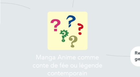 Mind Map: Manga Anime comme conte de fée ou légende contemporain