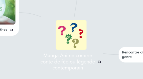 Mind Map: Manga Anime comme conte de fée ou légende contemporain