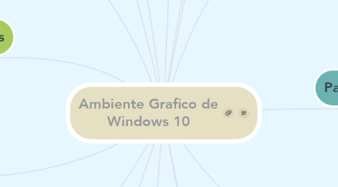 Mind Map: Ambiente Grafico de Windows 10