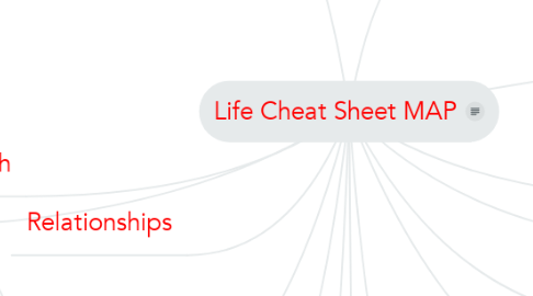 Mind Map: Life Cheat Sheet MAP