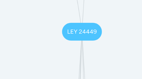 Mind Map: LEY 24449