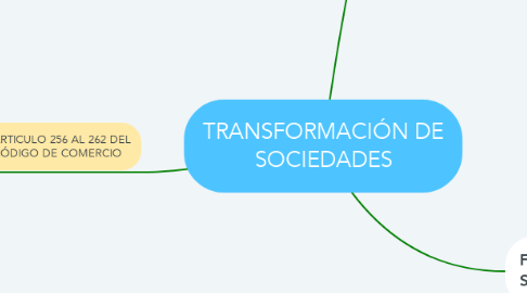 Mind Map: TRANSFORMACIÓN DE SOCIEDADES