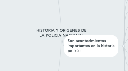 Mind Map: HISTORIA Y ORIGENES DE LA POLICIA NACIONAL