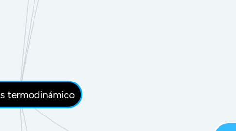 Mind Map: Comunicación Efectiva.
