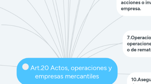 Mind Map: Art.20 Actos, operaciones y empresas mercantiles