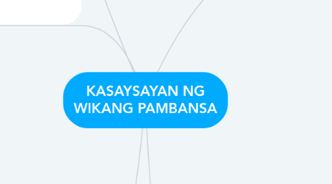 Mind Map: KASAYSAYAN NG WIKANG PAMBANSA