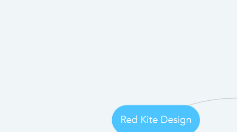 Mind Map: Red Kite Design