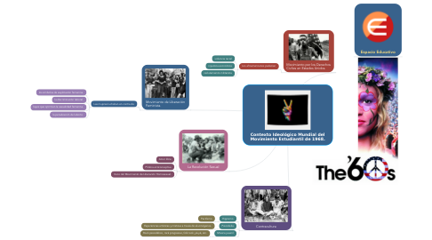 Mind Map: Contexto Ideológico Mundial del Movimiento Estudiantil de 1968.