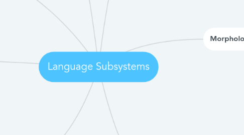 Mind Map: Language Subsystems