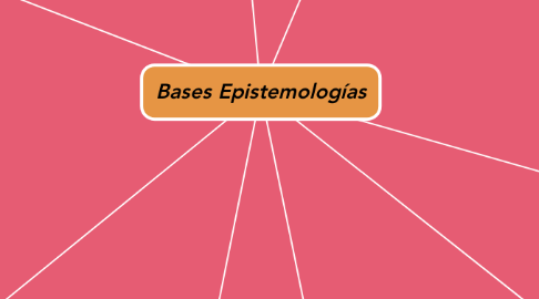 Mind Map: Bases Epistemologías