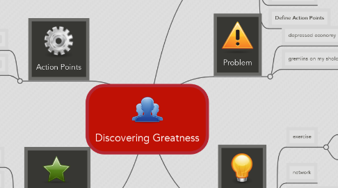 Mind Map: Discovering Greatness