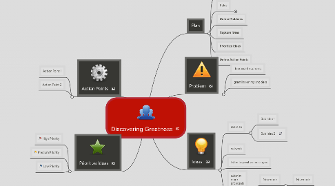 Mind Map: Discovering Greatness