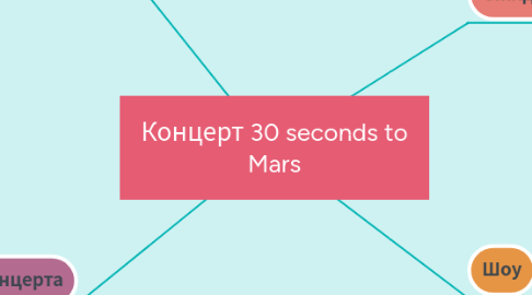 Mind Map: Концерт 30 seconds to Mars