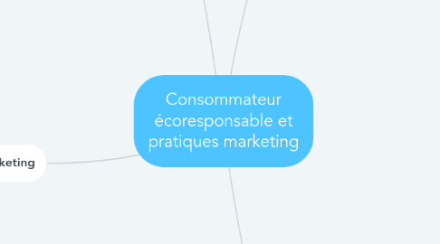 Mind Map: Consommateur écoresponsable et pratiques marketing