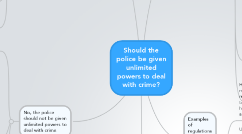 Mind Map: Should the police be given unlimited powers to deal with crime?