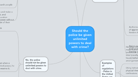 Mind Map: Should the police be given unlimited powers to deal with crime?