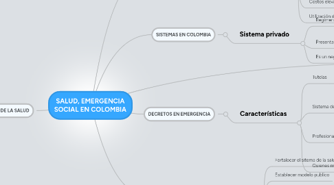 Mind Map: SALUD, EMERGENCIA SOCIAL EN COLOMBIA