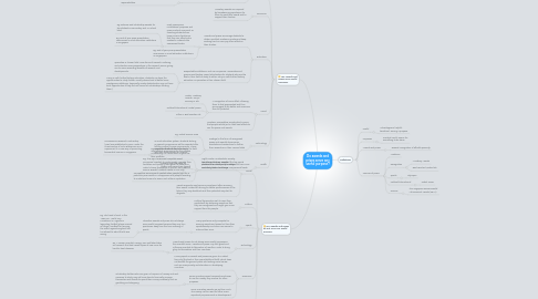 Mind Map: Do awards and prizes serve any useful purpose?