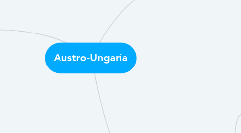 Mind Map: Austro-Ungaria