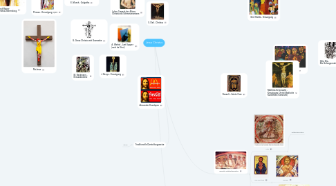 Mind Map: Jesus Christus