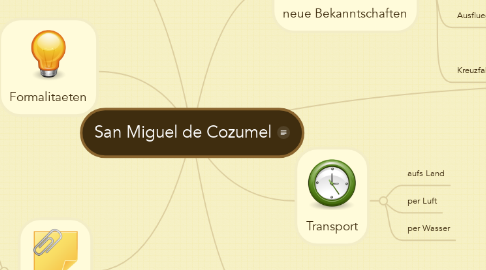 Mind Map: San Miguel de Cozumel