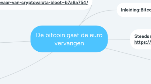 Mind Map: De bitcoin gaat de euro vervangen