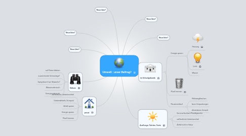 Mind Map: Umwelt : unser Beitrag?